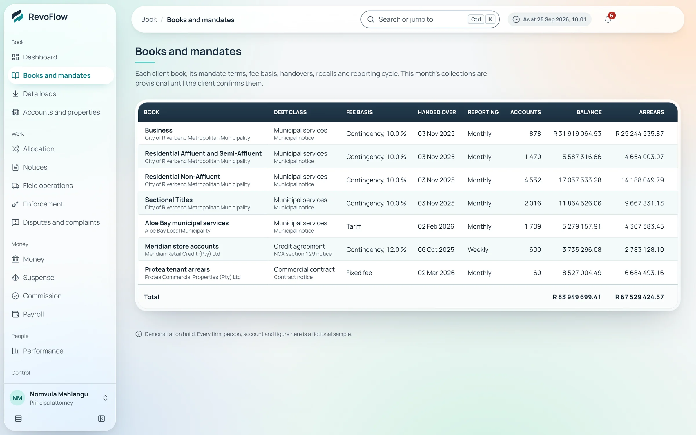 Books and mandates: each book with its fee basis, accounts, balance and arrears