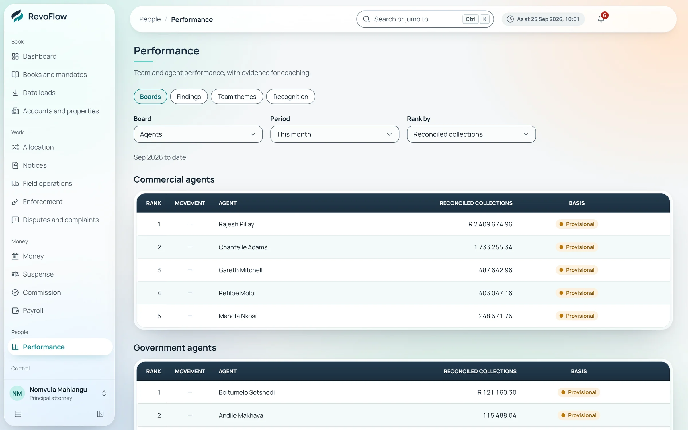 The performance board ranking agents by reconciled collections with their basis