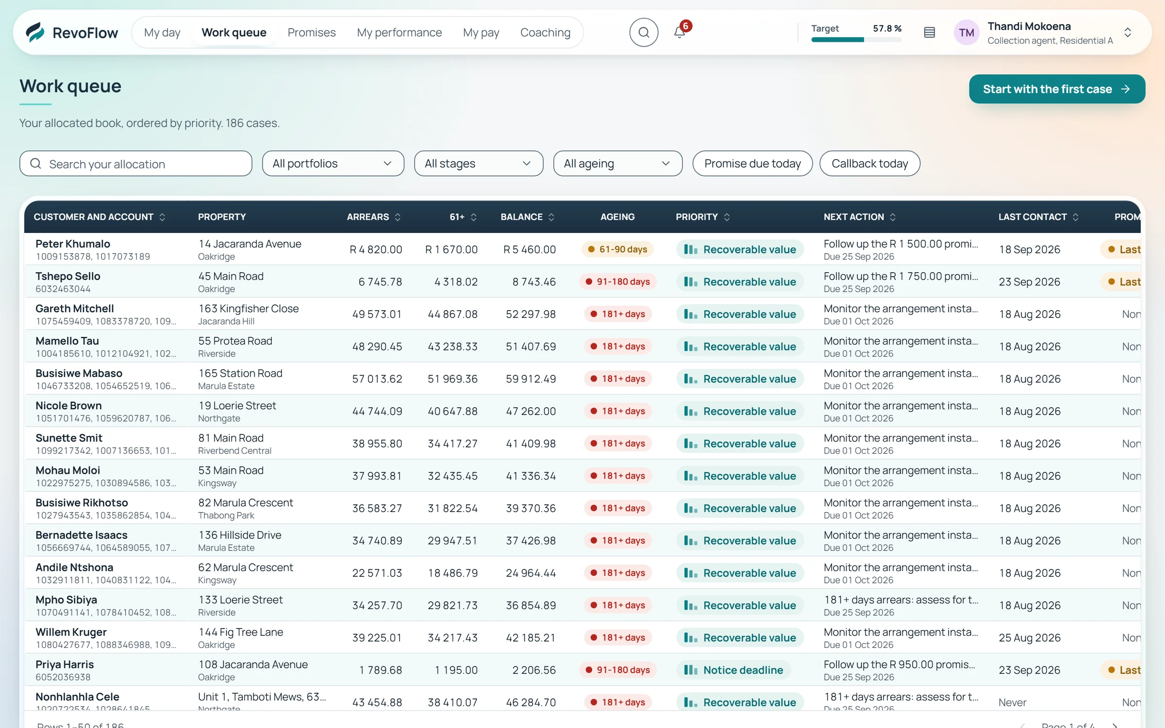 An agent's work queue ordered by priority, with arrears, 61+ days, ageing, priority reason and next action for each case